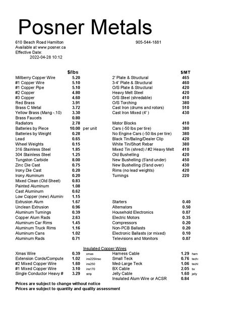 mueller sheet metal|mueller metal price list.